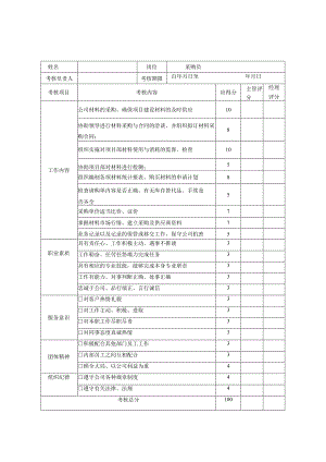 公司采购员绩效考核评分表.docx