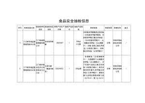 食品安全抽检信息.docx