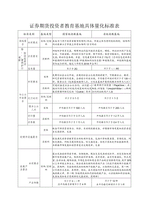 证券期货投资者教育基地具体量化标准表.docx