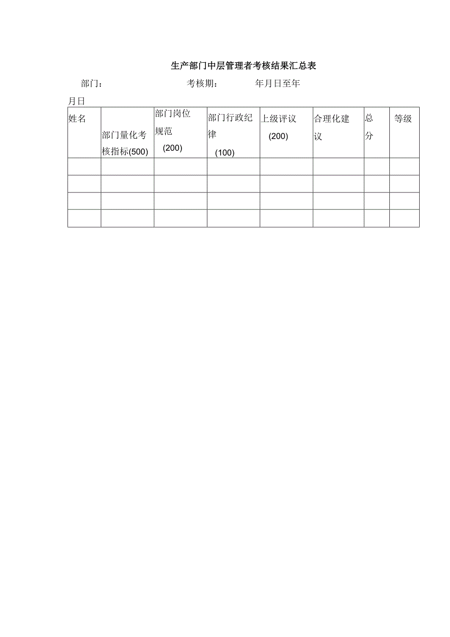 生产部门中层管理者考核结果汇总表.docx_第1页