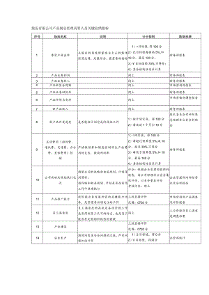 股份有限公司产品副总经理高管人员关键业绩指标.docx