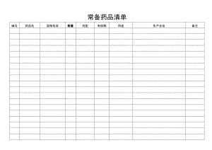 常备药品清单.docx
