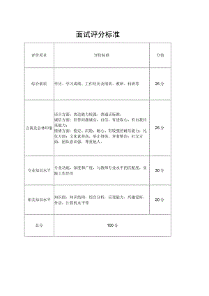 面试评分标准.docx