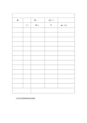 疫情居家隔离体温登记表.docx