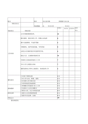 XX建筑公司办公室司机绩效考核评分表.docx