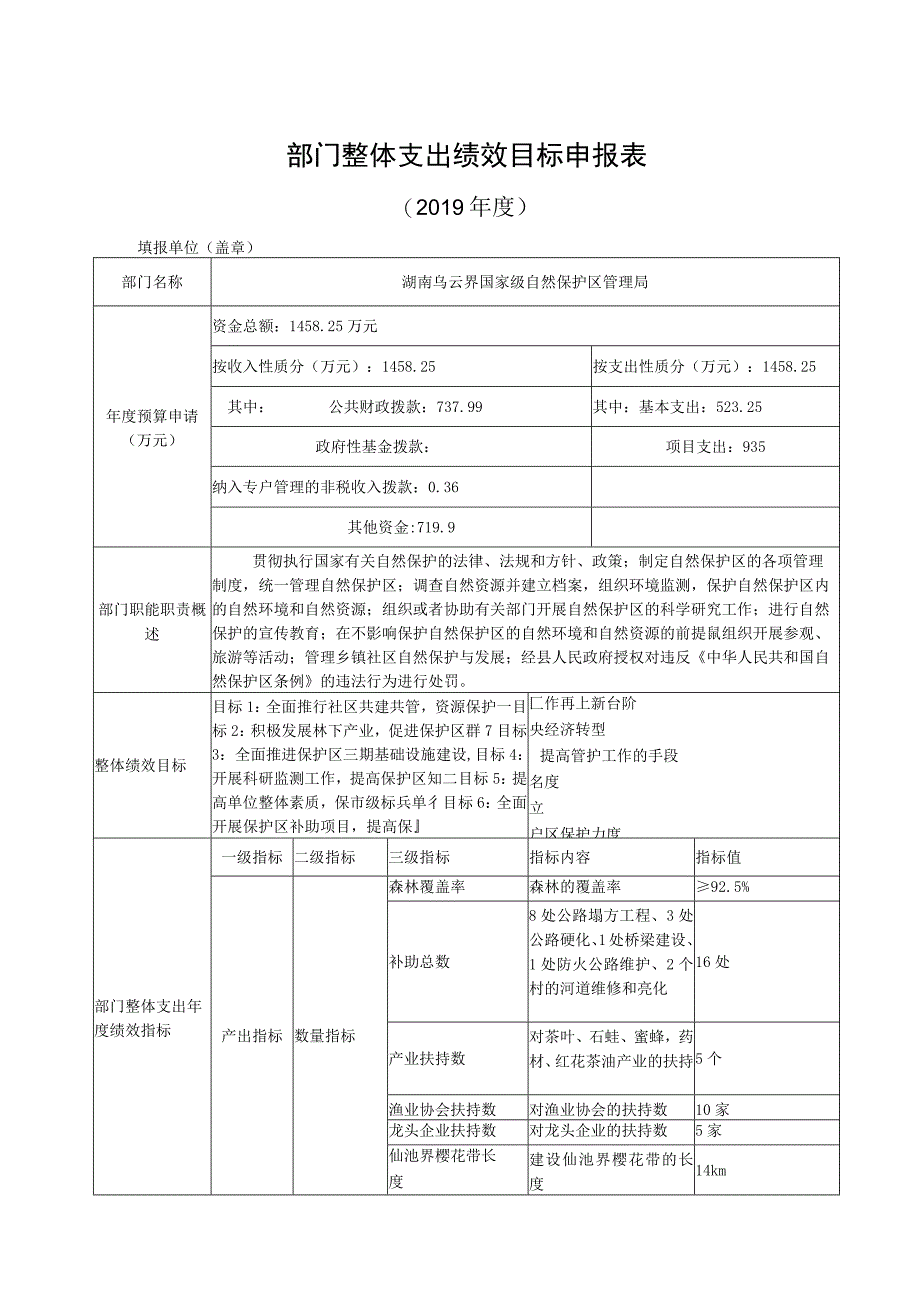 部门整体支出绩效目标申报019年度.docx_第1页