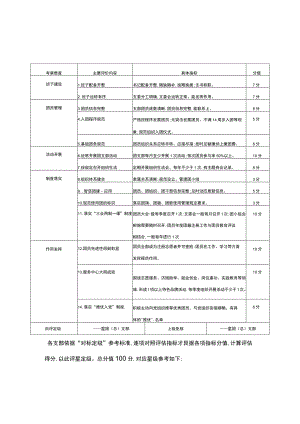 团支部“对标定级”参考标准.docx