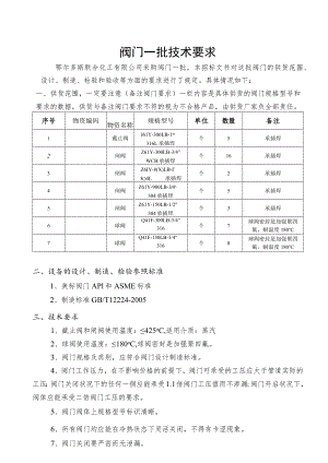 阀门一批技术要求.docx