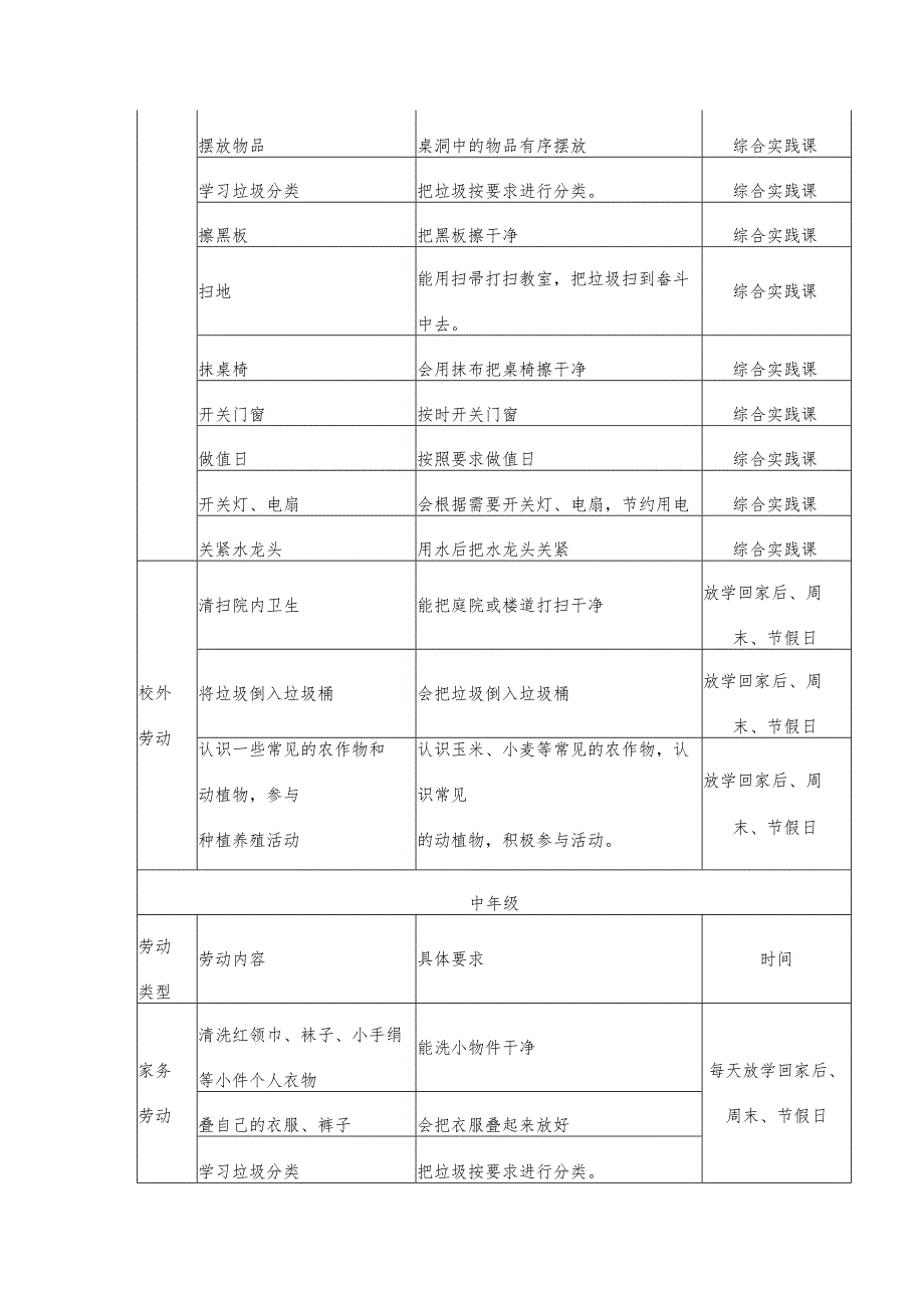 小学劳动教育清单.docx_第2页