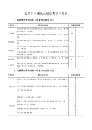 建筑公司测量员绩效考核评分表.docx