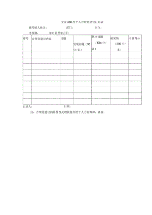 企业360度个人合理化建议汇总表.docx