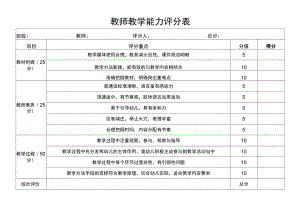 教师教学能力评分表.docx