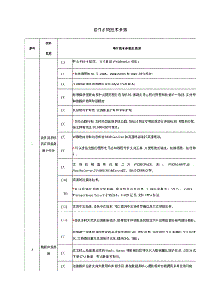 软件系统技术参数.docx