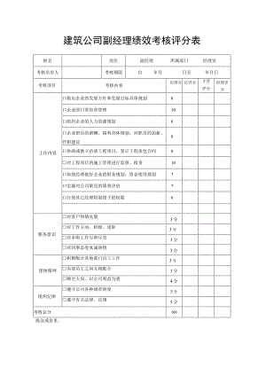 建筑公司副经理绩效考核评分表.docx