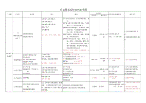 质量体系过程识别矩阵图（过程识别）.docx