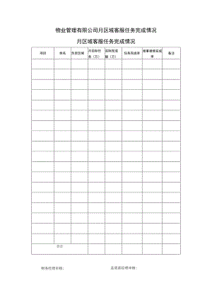 物业管理有限公司月区域客服任务完成情况.docx