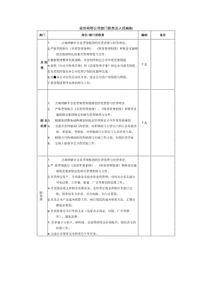 装饰有限公司部门职责及人员编制.docx