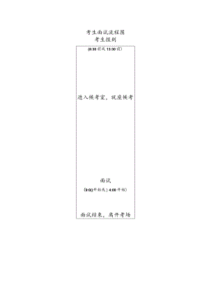考生面试流程图.docx