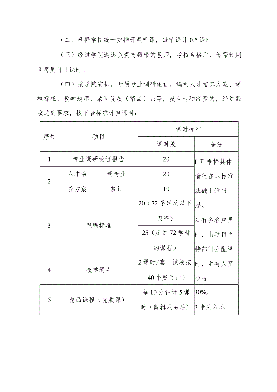 职业技术学院课时量管理办法（试行）.docx_第3页