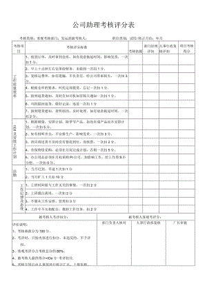 公司助理考核评分表.docx