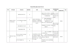 风险和机遇识别评价表（质量体系）.docx