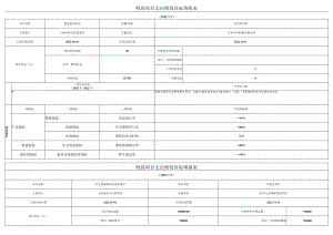 财政项目支出绩效目标填报表.docx