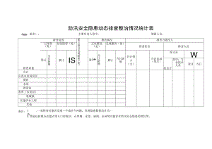 防汛安全隐患动态排查整治情况统计表.docx