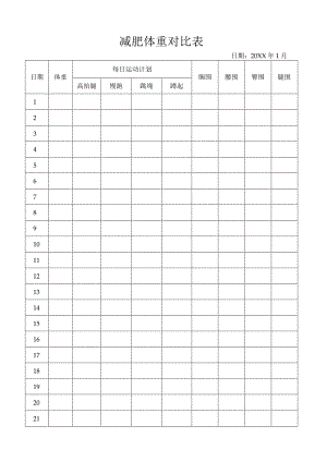 减肥体重对比表.docx