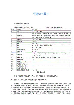 枣树造林技术.docx