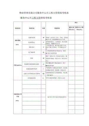 物业管理有限公司服务中心月工程主管绩效考核表.docx