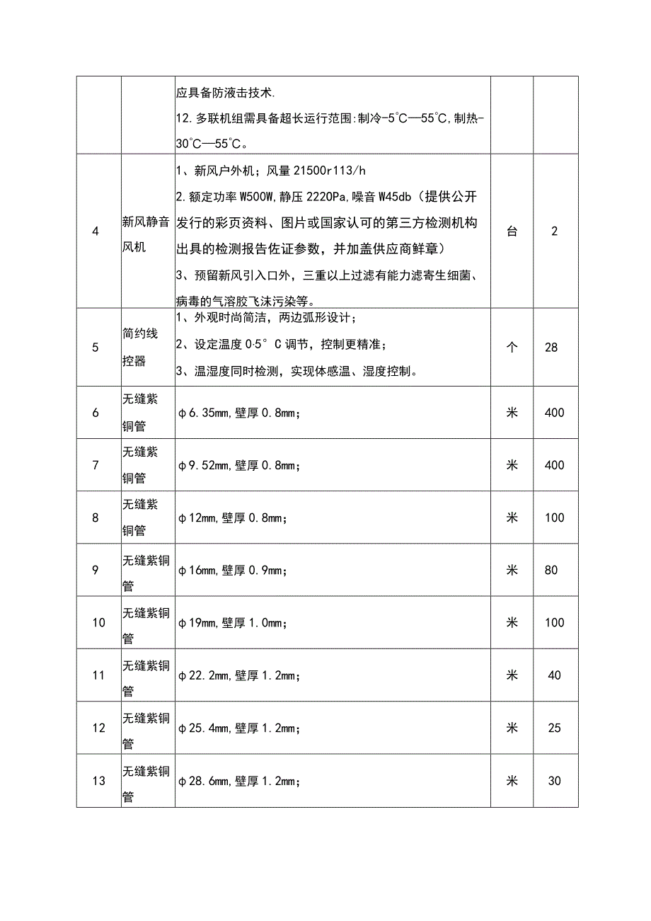 第四章采购项目技术、商务及其他要求.docx_第3页