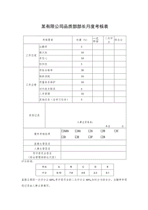 某有限公司品质部部长月度考核表.docx