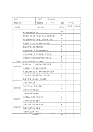 公司技术负责人绩效考核评分表.docx
