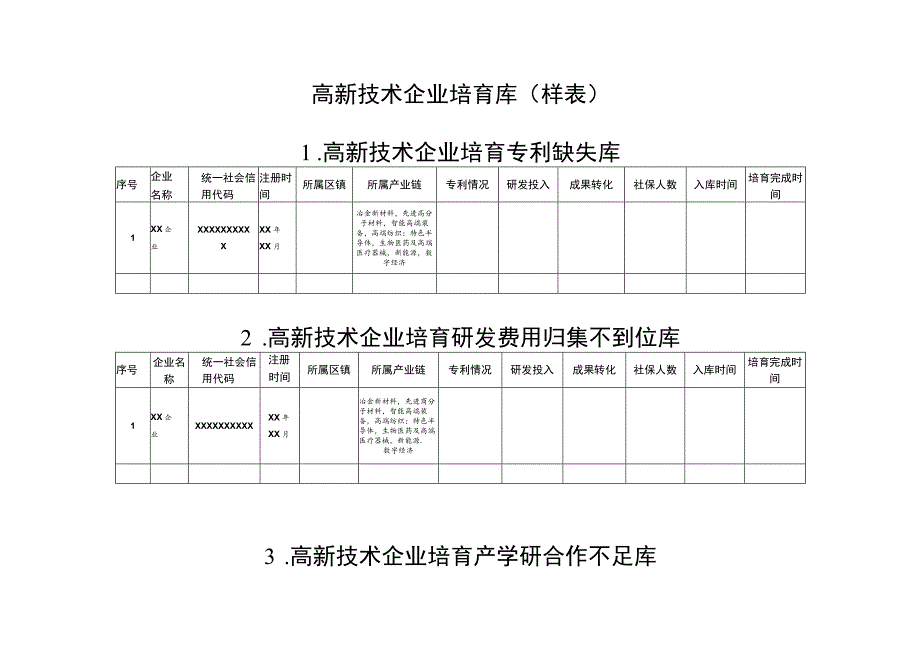 高新技术企业培育库样表.docx_第1页