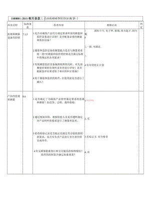 品管部内审检查表（2015版）.docx