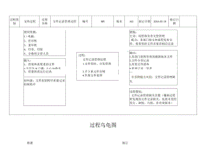 SP1-文件记录管理过程乌龟图--5.13.docx
