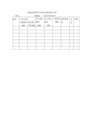 商场运营管理中心职员考核结果汇总表.docx