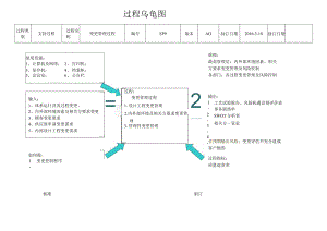 SP9--变更管理过程乌龟图--5.13.docx