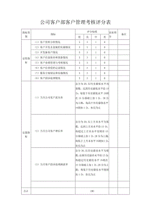 公司客户部客户管理考核评分表.docx