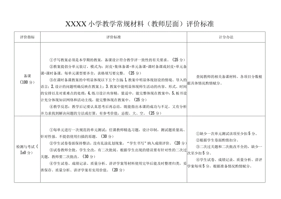 小学教学常规材料(教师层面)评价标准.docx_第1页