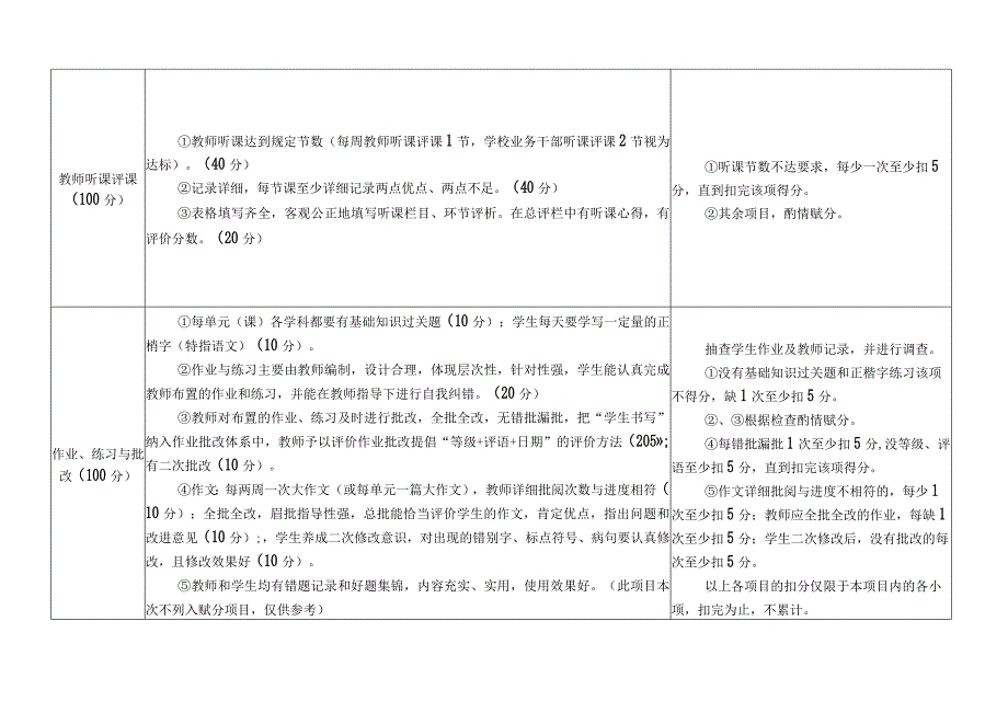 小学教学常规材料(教师层面)评价标准.docx_第2页