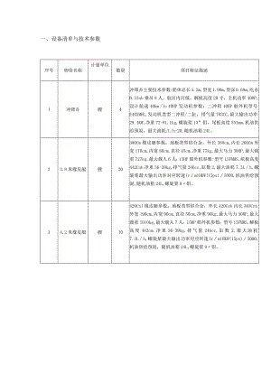 设备清单与技术参数.docx