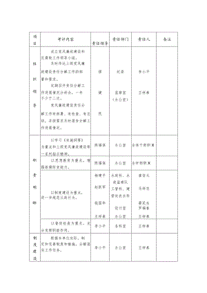 责任分解落实表.docx