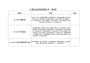 小微企业风险明白卡（参考）.docx