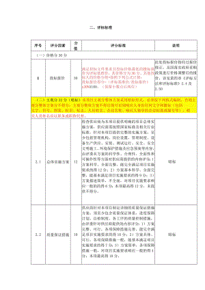 评标标准说明.docx