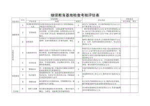 继续教育基地检查考核评估表.docx