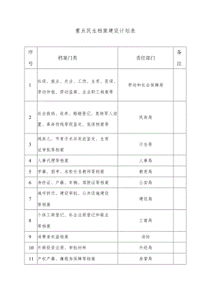 重点民生档案建设计划表.docx
