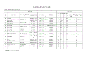 【11】强电专业配电箱检修流程危险辨识台账.docx