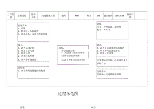 SP11--改进管理过程乌龟图--5.13.docx