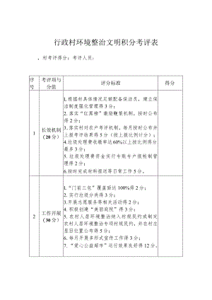 行政村环境整治文明积分考评表.docx
